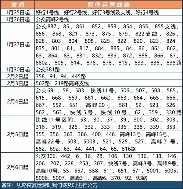 疫情致公交停运，咱的月票卡几乎没用过，这个能延期吗？