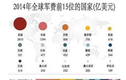 我国重回“7%时代”！韩网友：中国不是爱好和平，为何军费那么多