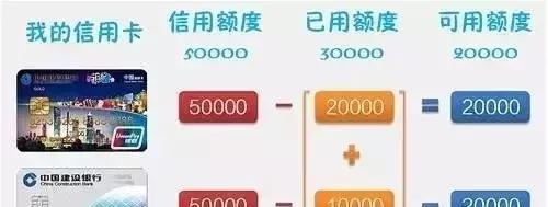 「打折情报局」玩转建行额度：AUM、调额、限额