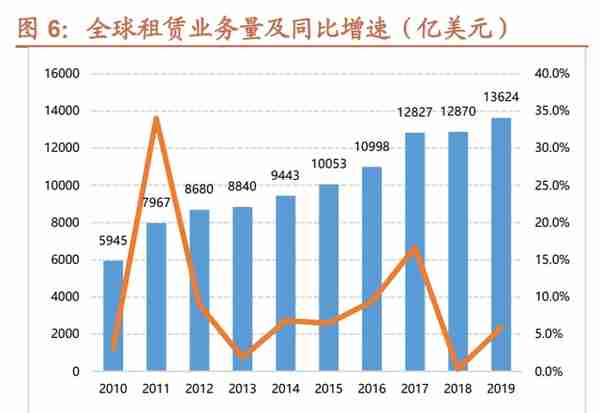 金融租赁行业研究：经营环境有所改善，看好龙头公司后续发展