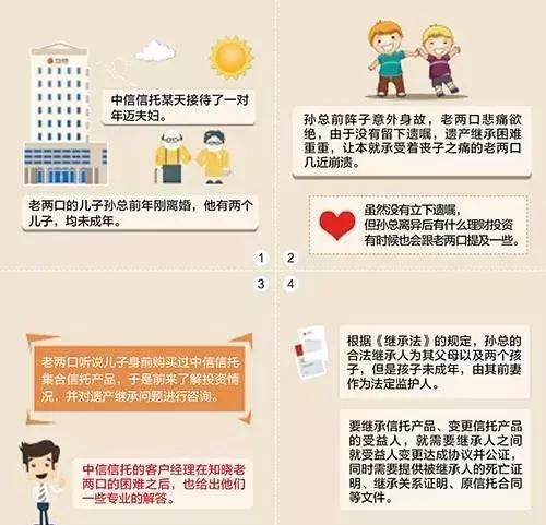 图解：家族信托的20大功能及案例