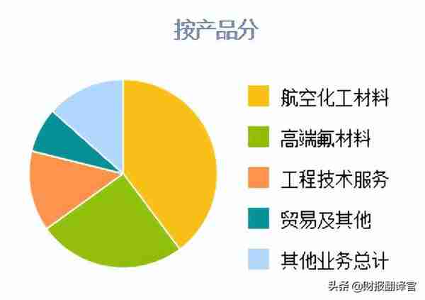 氢能+军工+央企,燃料电池级氢气市占率全国第一,股票已调整109天