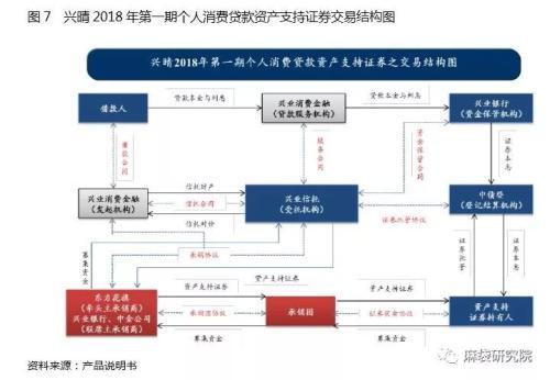 信托如何切分消费金融蛋糕：三大模式详解