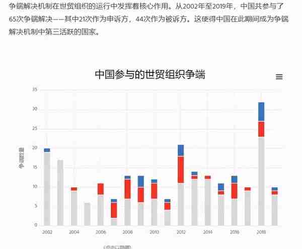 聊聊说中国违背了国际秩序与入世承诺是什么意思