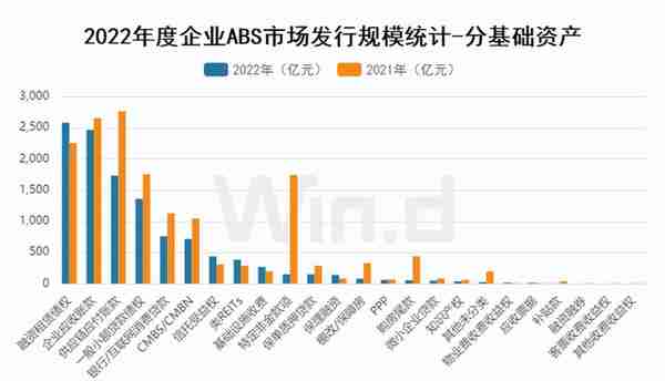 新发回落，2022年度ABS承销排行榜揭晓