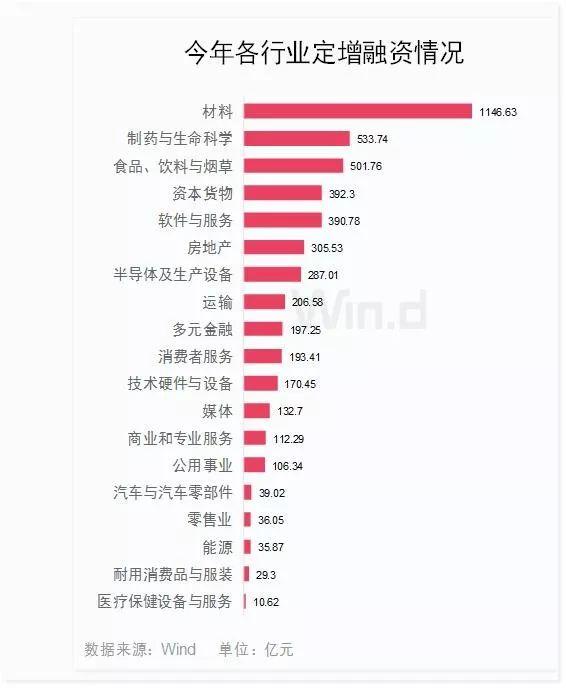 上市公司三大融资渠道PK！4张图展示一目了然