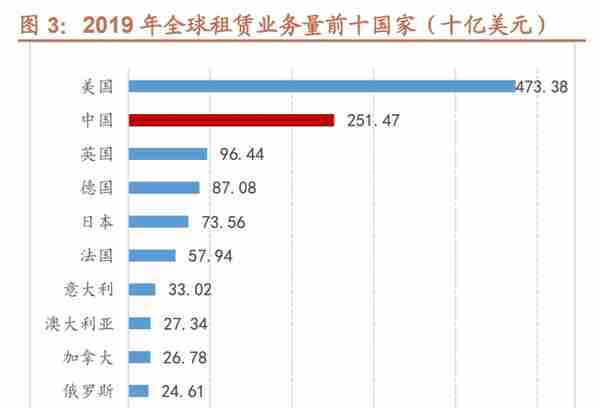 金融租赁行业研究：经营环境有所改善，看好龙头公司后续发展