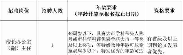 最新！苏州一批好单位招人！国企、学校、事业单位…部分不限户籍