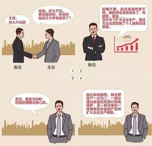 图解：家族信托的20大功能及案例