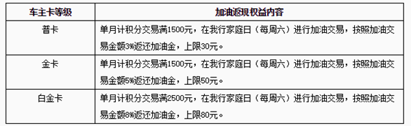 2020年邮储银行值得推荐信用卡合集！记得收藏