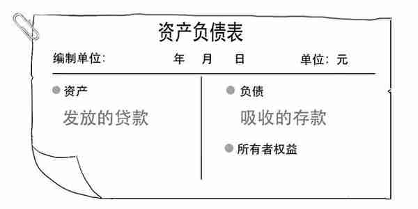 银保监会发布新规！3分钟搞懂到底啥是表外业务？