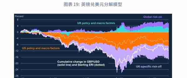 美元反弹未尽，速率趋缓—2023年3月G7汇率前瞻