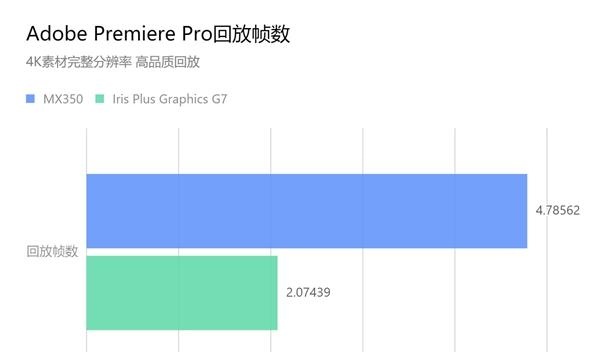 Intel核显真能替代入门独显吗？联想亲测：并不能