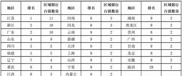 福建省银行理财能力排行榜出炉！泉州银行位列第一