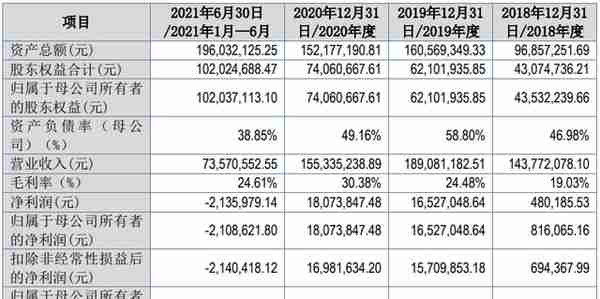 2022年北交所37家IPO终止解析