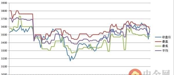 中金网0701商品期货日评：国内期市收盘商品多数收涨 沥青涨3.52%领涨商品