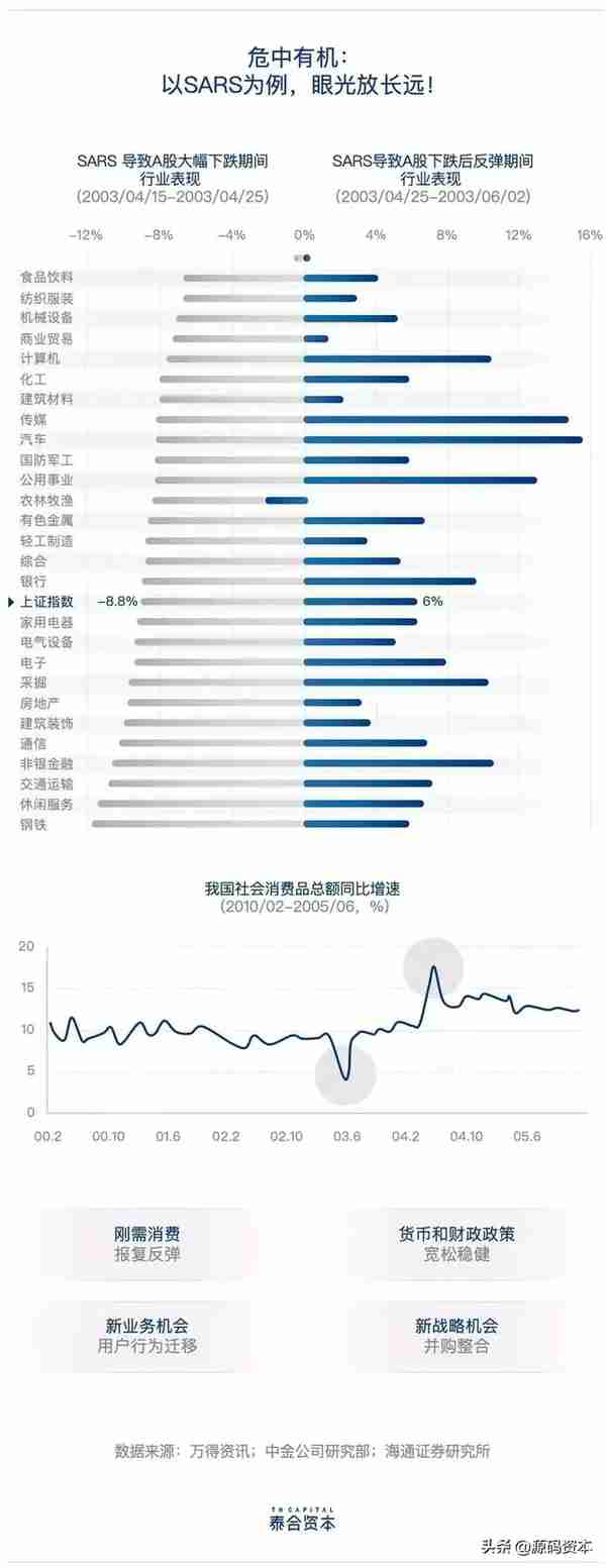 「码脑」“守望相助战新冠”系列课程二：创业公司融资环境篇