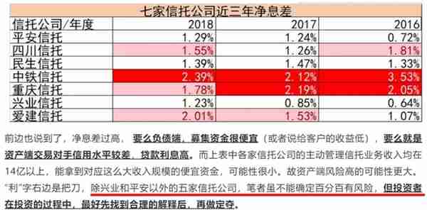 「信托」如何评价信托公司信托资产管理能力之一——主动管理收入