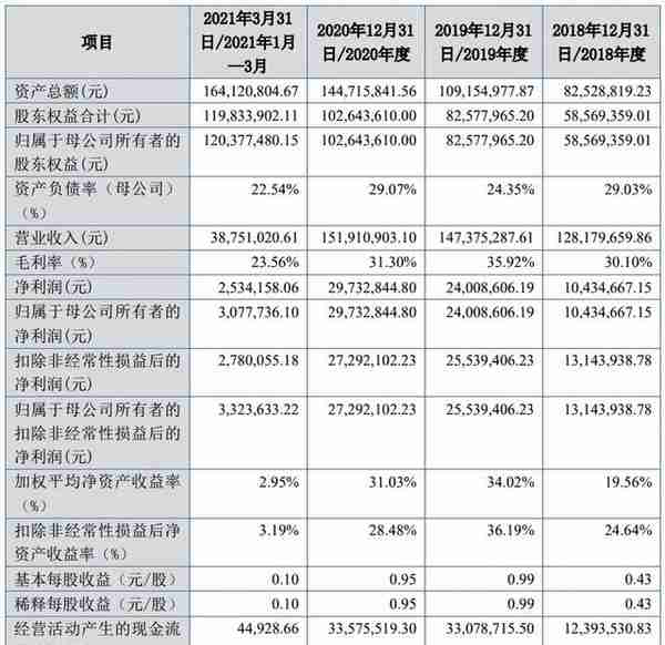 2022年北交所37家IPO终止解析