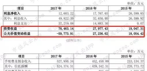 安信信托：炒股折翼的金融大亨 | 市值故事