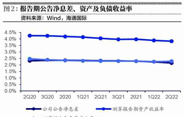 兴业银行如何实现存贷双升驱动扩表