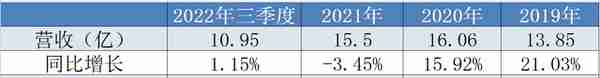 海欣食品三季度利润大涨274.68%，预制菜成“救命稻草”｜看财报