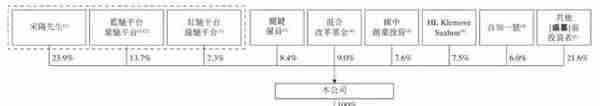 知行汽车冲刺港股：年营收13亿亏3.4亿 理想汽车是股东