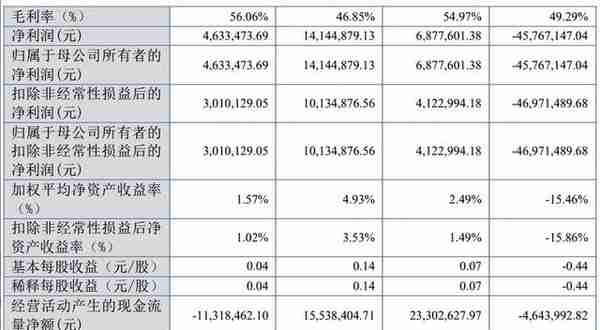 2022年北交所37家IPO终止解析