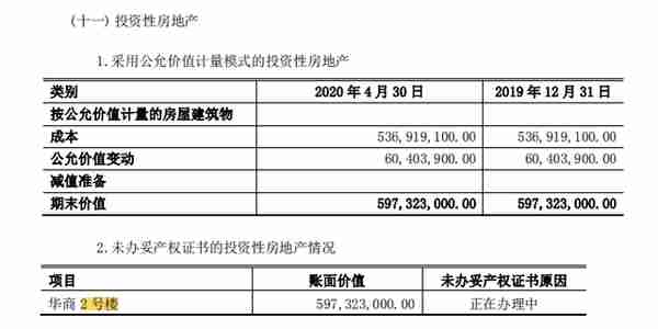 华商传媒10亿卖给曲江金控，黄马甲和房产最值钱