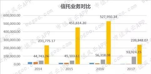 安信信托：炒股折翼的金融大亨 | 市值故事