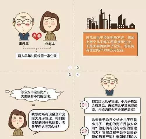 图解：家族信托的20大功能及案例