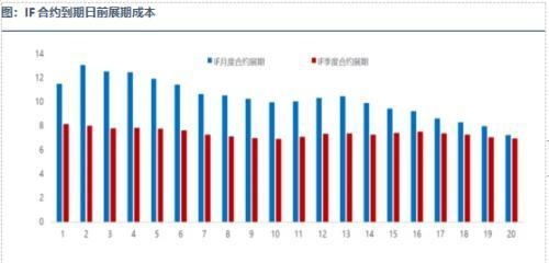 量化专题：股指期货套期保值方法分析