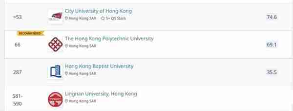 香港IT专业-香港浸会大学信息科技管理硕士！有多个方向选择哦