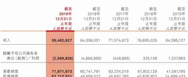 黄光裕资本版图复盘：这11年国美系经历了什么？