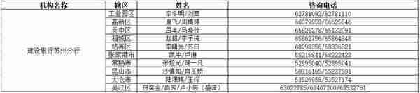 多项优惠政策！苏州银行保险机构助企纾困促进经济稳定增长