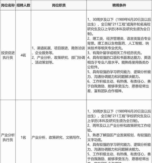 最新！苏州一批好单位招人！国企、学校、事业单位…部分不限户籍