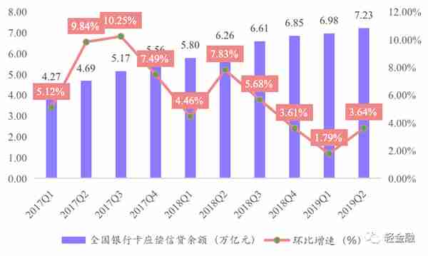 最详细中小银行信用卡业务发展报告