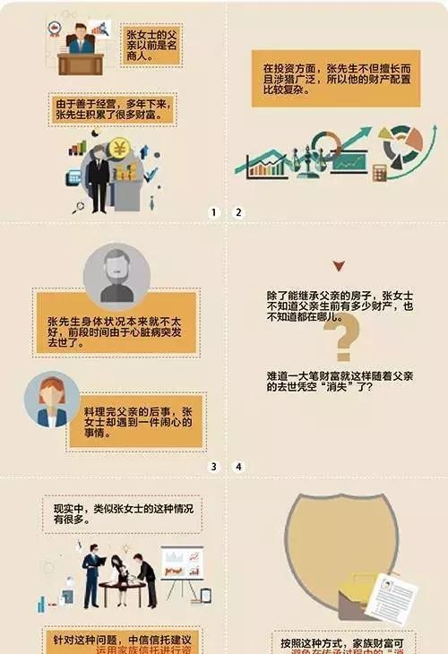 图解：家族信托的20大功能及案例