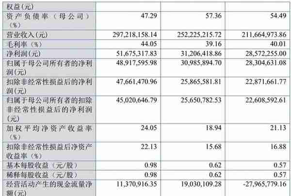 2022年北交所37家IPO终止解析