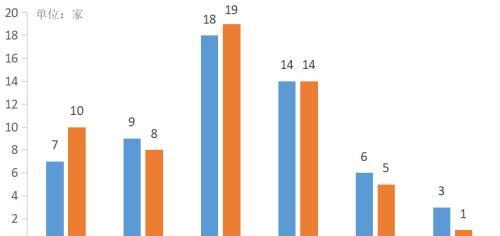 2022年2季度中国信托业发展评析