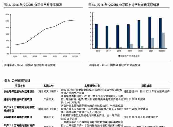 电子胶粘剂国产化加速，回天新材：深耕胶粘剂高端市场，驱动成长