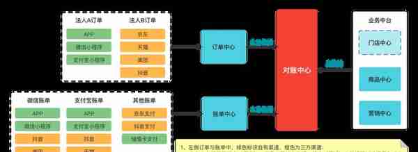 手把手教你做对账系统