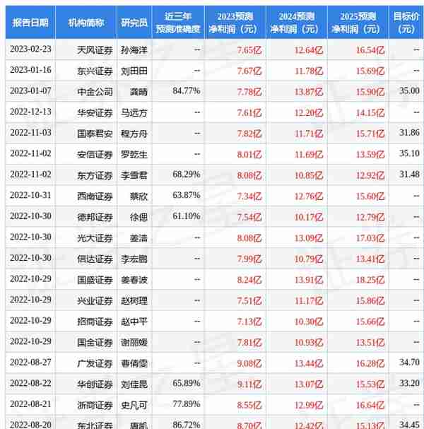 仙鹤股份的股票代码(仙鹤股份603733)