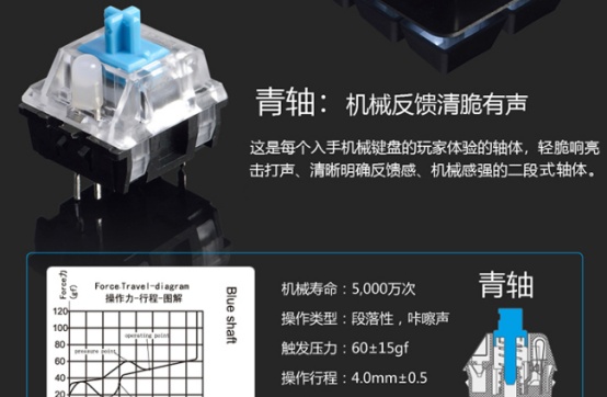 不能只看颜色，不同档次玩家如何选择轴体？干货来了