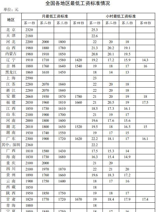2017重庆社保缴费基数表(2017年重庆社保缴费标准)