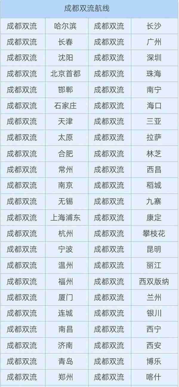 明日正式关闭！成都双流国际机场T1航站楼将提质改造，预计2025年底完工