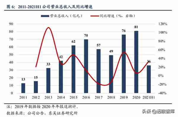 国网英大：坐拥“制造+金融+碳资产”三驾马车，助推制造业新升级