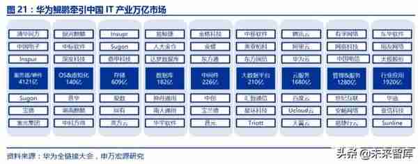 华为深度报告：华为新终端与HMS生态解构