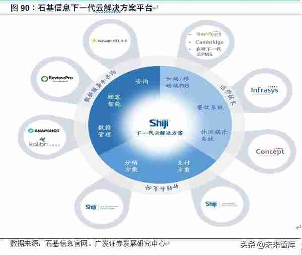 计算机行业2020年中期策略：8个重点子行业，17家重点企业