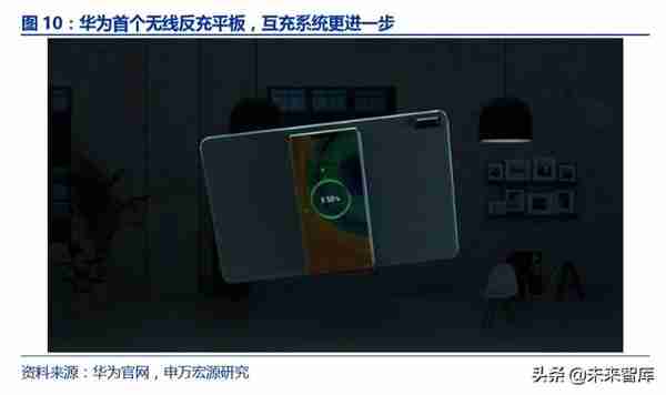 华为深度报告：华为新终端与HMS生态解构